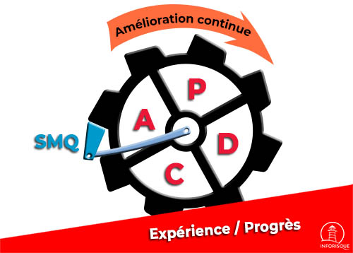 PDCA