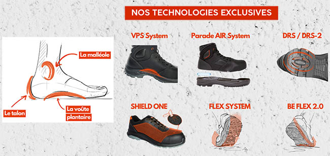les technologies de Parade