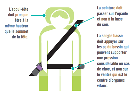 bien attacher sa ceinture de sécurité
