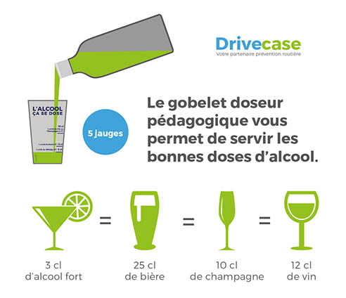 affiche Drivecase sur les doses d'alcool