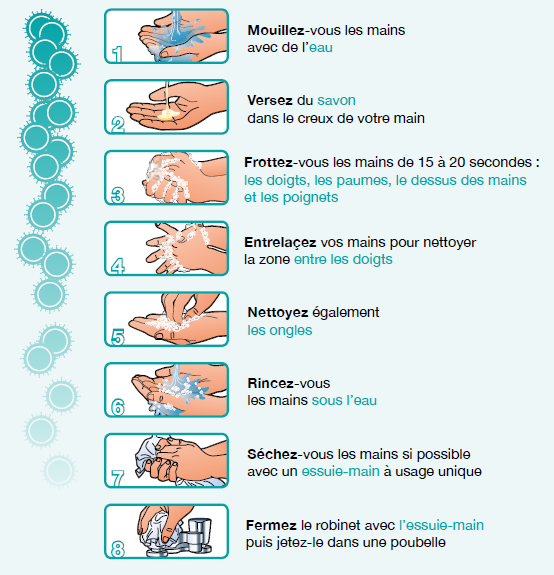 procedure du lavage des mains avec du savon