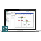 Logiciel Management des Processus Processus