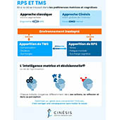Formation Intelligence Motrice et Décisionnelle® Prévention sédentarité mentale