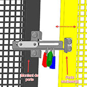 Sécurisation intervention sur machine